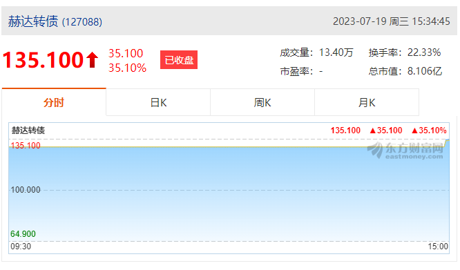 赫達(dá)集團(tuán)首次公開(kāi)發(fā)行可轉(zhuǎn)債成功上市！